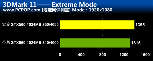 跑车设计风格!GTX560毁灭者DTC全解析 