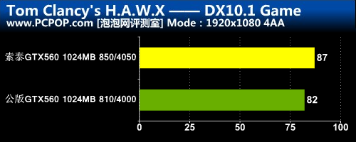 跑车设计风格!GTX560毁灭者DTC全解析 