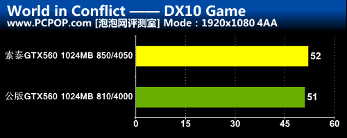 跑车设计风格!GTX560毁灭者DTC全解析 