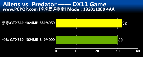 跑车设计风格!GTX560毁灭者DTC全解析 