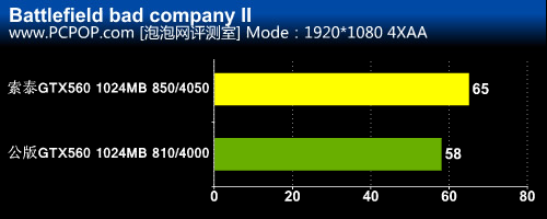 跑车设计风格!GTX560毁灭者DTC全解析 