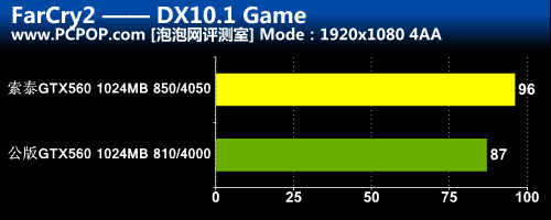 跑车设计风格!GTX560毁灭者DTC全解析 