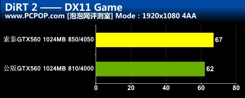 跑车设计风格!GTX560毁灭者DTC全解析 