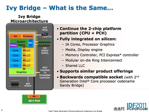 变与不变！第三代酷睿Ivy Bridge介绍 