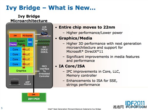 变与不变！第三代酷睿Ivy Bridge介绍 