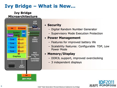 变与不变！第三代酷睿Ivy Bridge介绍 