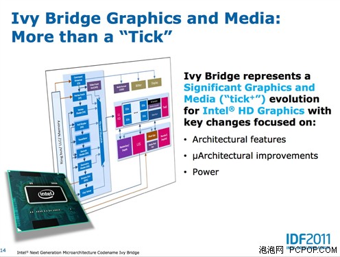 变与不变！第三代酷睿Ivy Bridge介绍 