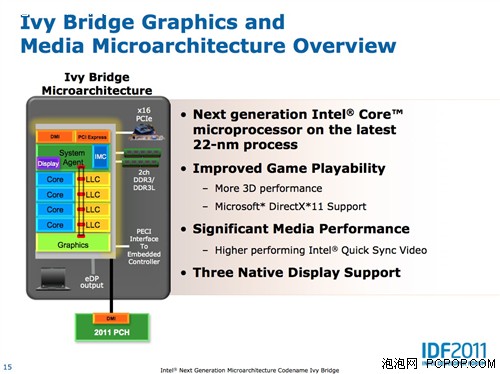 变与不变！第三代酷睿Ivy Bridge介绍 