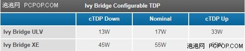 变与不变！第三代酷睿Ivy Bridge介绍 