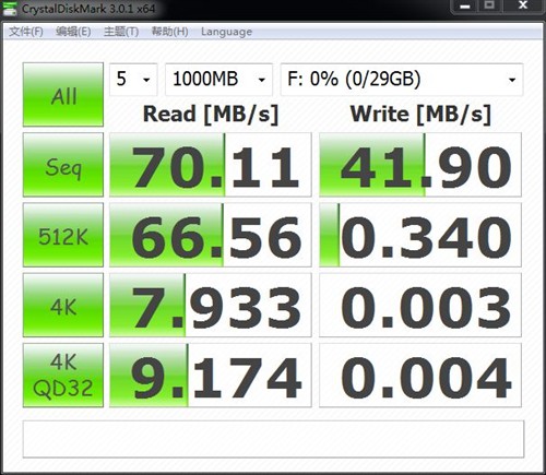 可媲美硬盘！市售USB 3.0高速U盘横评 