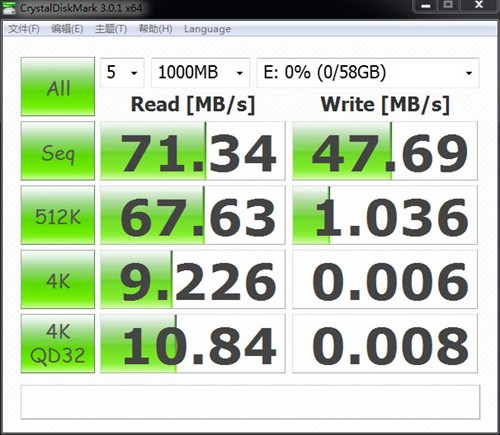 可媲美硬盘！市售USB 3.0高速U盘横评 