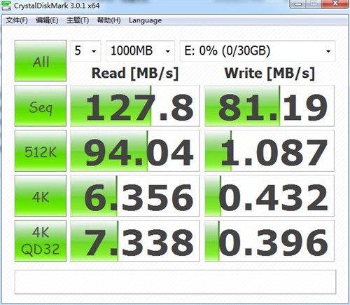 可媲美硬盘！市售USB 3.0高速U盘横评 