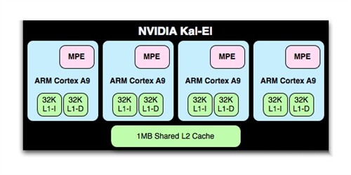 NVIDIA宣布全球首款四核Kal-El芯片 