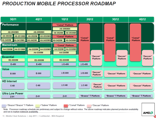 Trinity发力 AMD移动APU路线完整曝光 