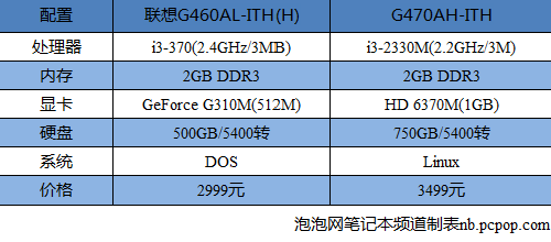 老当益壮！仍值得购买的老平台本盘点 