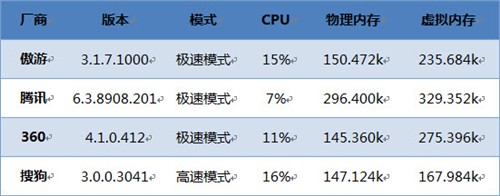 PCSL浏览器性能测试—2011年9月报告 