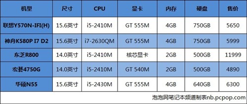 小编买本奇遇记！购本时要谨防大忽悠 