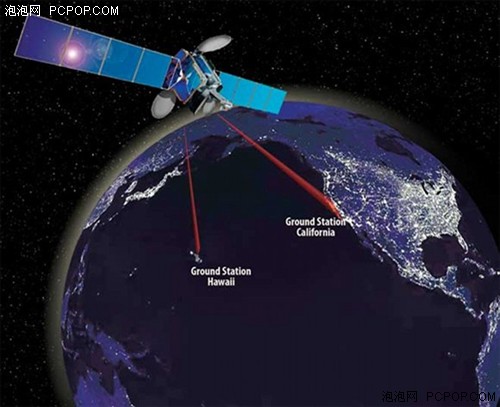 NASA真给力！测100Mbps激光太空通信  