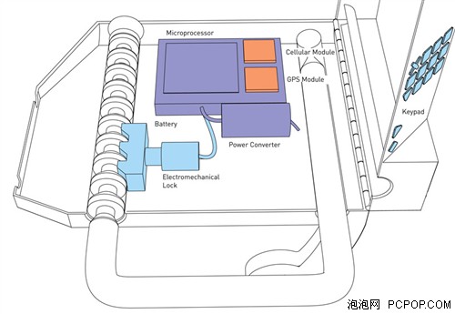 造型千奇百怪！看看创意单车都长啥样 