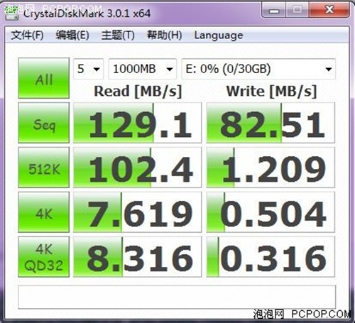 可媲美硬盘！市售USB 3.0高速U盘横评 