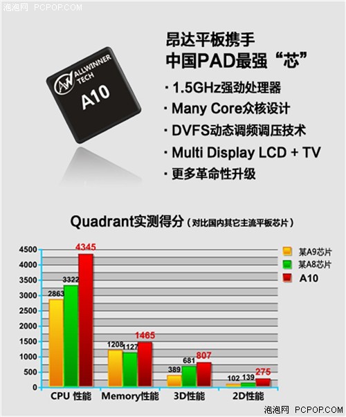 狂降百元！昂达VX610W加强版京东促销 