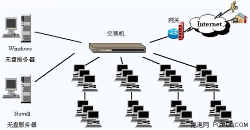 �Ƶ����ѡ���ر����͹��Ľ��ܳ����� 