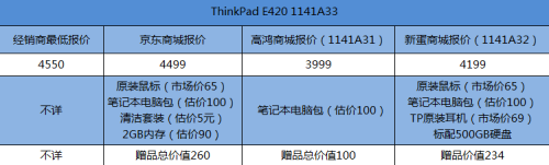 卖场还是网购？近期热门本哪买更划算 