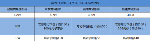 卖场还是网购？近期热门本哪买更划算 