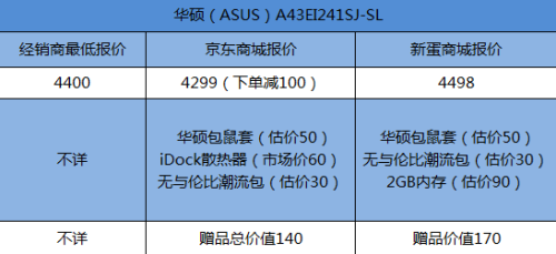 卖场还是网购？近期热门本哪买更划算 