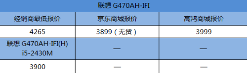 卖场还是网购？近期热门本哪买更划算 