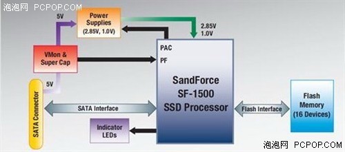 秒杀镁光/Intel!影驰首款SSD对比评测 