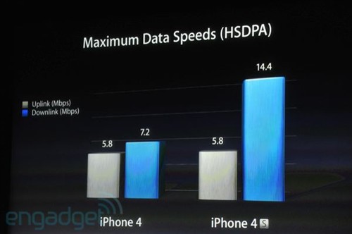 iPhone4S揭开神秘面纱 搭载A5双核CPU 