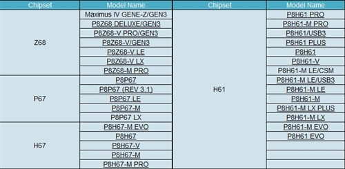 全面PCI-E 3.0 华硕LGA1155整装待发 