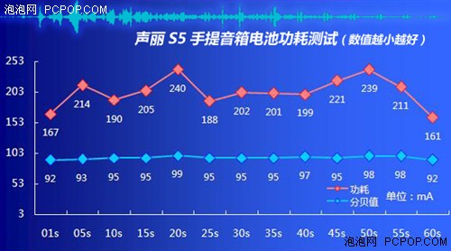 大哥大式音响！声丽S5手提式音箱评测 