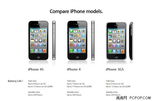 苹果官网标明 iPhone4S待机短100小时 