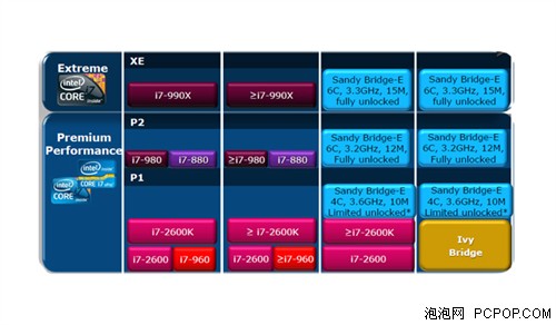 SNB-E预热 Intel X79芯片组主板搜罗 
