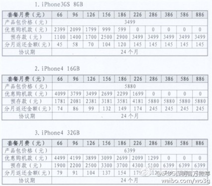 联通iPhone4合约降价 裸机价同时下调 