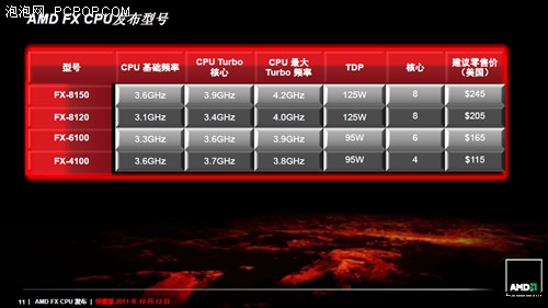 推土机发星空体育App下载布！AMD三大全新架构CPU到齐(图13)