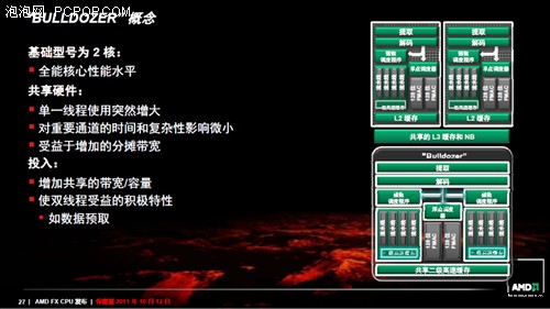 推土机发星空体育App下载布！AMD三大全新架构CPU到齐(图16)