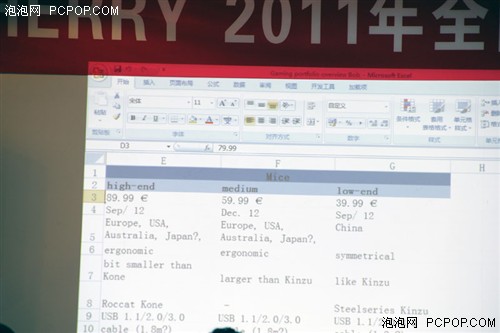 强势回归 CHERRY 2011年新品发布会 