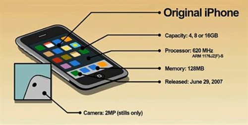 [视频]经典动画版iPhone手机的进化史 