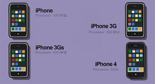 [视频]经典动画版iPhone手机的进化史 