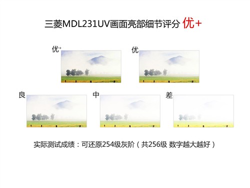 专业vs娱乐！两款万元级23吋液晶对决 