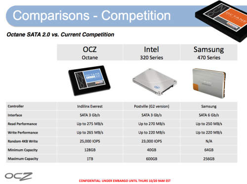 学以致用！ OCZ正式推出自家主控SSD 