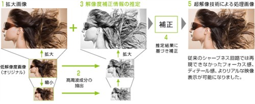 急速IPS+双HDMI 三菱优异娱乐LCD评测 