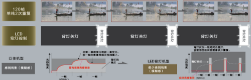 急速IPS+双HDMI 三菱优异娱乐LCD评测 