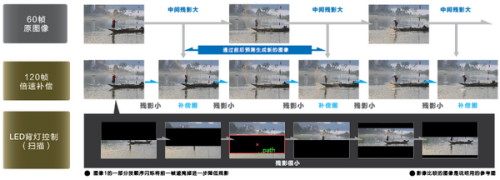 急速IPS+双HDMI 三菱优异娱乐LCD评测 