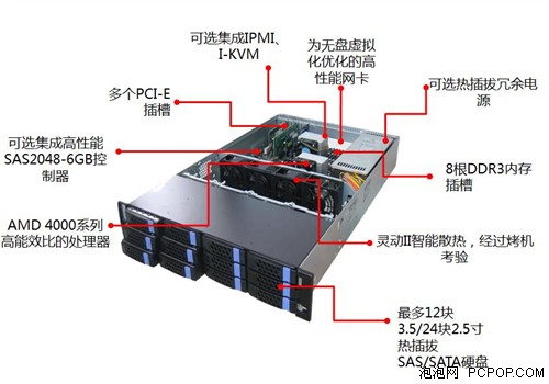 AMD联合曙光共同推出网吧服务器产品! 