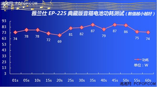 拿去防身！测雅兰仕EP-225典藏版音箱 