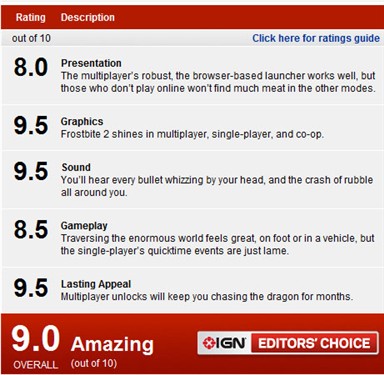 IGN评分9.0大作来袭！战地3创新玩法全攻略 